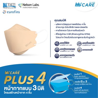 Hi-Care Plus 4 หน้ากากแบบ 3 มิติ หน้ากากอนามัยหนาพิเศษ แผ่นกรอง 4 ชิ้นชนิดคล้องหู
