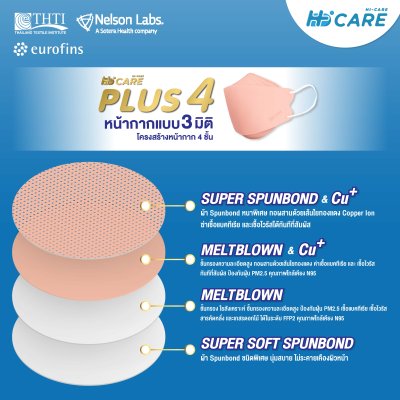 Hi-Care Plus 4 หน้ากากแบบ 3 มิติ หน้ากากอนามัยหนาพิเศษ แผ่นกรอง 4 ชิ้นชนิดคล้องหู