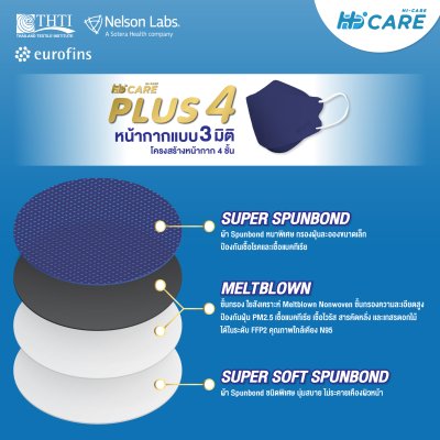Hi-Care Plus 4 หน้ากากแบบ 3 มิติ หน้ากากอนามัยหนาพิเศษ แผ่นกรอง 4 ชิ้นชนิดคล้องหู