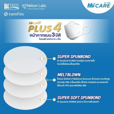 Hi-Care PLUS4 หน้ากากแบบ 3 มิติ หนาพิเศษ แผ่นกรอง 4 ชั้นชนิดคล้องหู 1กล่องบรรจุ24ซอง [ซองละ 5 ชิ้น]
