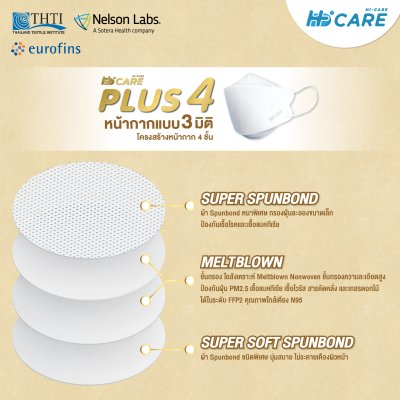 Hi-Care Plus 4 หน้ากากแบบ 3 มิติ หน้ากากอนามัยหนาพิเศษ แผ่นกรอง 4 ชิ้นชนิดคล้องหู