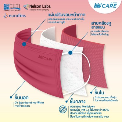Hi-Care Premium Grade Sunrise หน้ากากอนามัยหนาพิเศษ (รองรับ PM2.5 กรองเชื้อโรค) แผ่นกรอง 3 ชั้น ชนิดคล้องหู / 10 ชิ้น