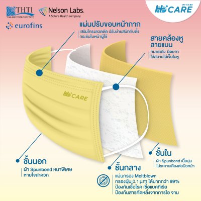 Hi-Care Premium Grade Sunrise หน้ากากอนามัยหนาพิเศษ (รองรับ PM2.5 กรองเชื้อโรค) แผ่นกรอง 3 ชั้น ชนิดคล้องหู / 10 ชิ้น