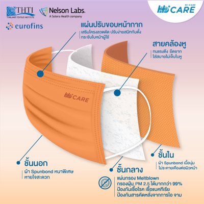 Hi-Care Premium Grade Sunset หน้ากากอนามัยหนาพิเศษ (รองรับ PM2.5 กรองเชื้อโรค) แผ่นกรอง 3 ชั้น ชนิดคล้องหู / 10 ชิ้น