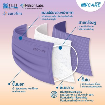 Hi-Care Premium Grade Sunset หน้ากากอนามัยหนาพิเศษ (รองรับ PM2.5 กรองเชื้อโรค) แผ่นกรอง 3 ชั้น ชนิดคล้องหู / 10 ชิ้น