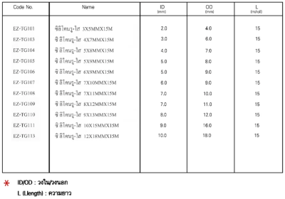 ตารางสายยาง