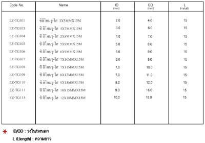 ตารางสายยาง ตารางสายยาง