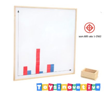 ชุดแผนภูมิแท่งและตัวเล่นแม่เหล็กสี่เหลี่ยม (แผนภูมิ)