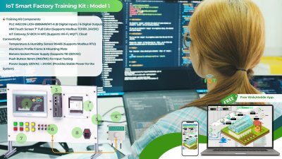 IoT Smart Factory Training Kit : Model 1