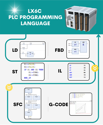 Codesys LX6C Series PLC