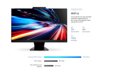 ASUS PC AIO model  E3402WVAK-BPC585X