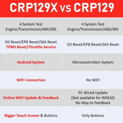 CRP129X สแกน4ระบบ