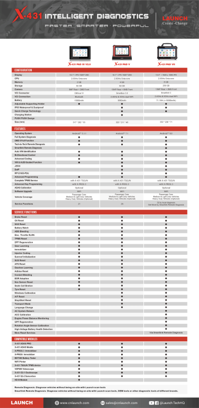 LaunchX431 Pad V Link