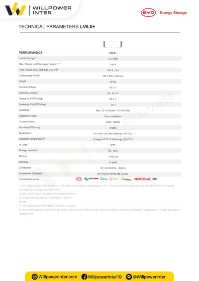 DATASHEET แบตเตอรี่กักเก็บพลังงาน BYD BATTERY-BOX LV5.0+ ขนาด 5.12kWh