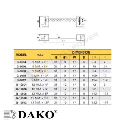 DAKO / GROUNDING BUS BAR ขั้วต่อสายดิน