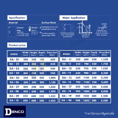 ตารางขนาดตู้ไฟ DENCO รุ่น DA ตู้สวิทช์บอร์ดเหล็กกันฝุ่น IP40 ครบทุกรุ่น DA-01 ถึง DA-20
