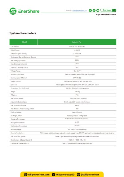 EnerShare Active 16 Pro Datsheet