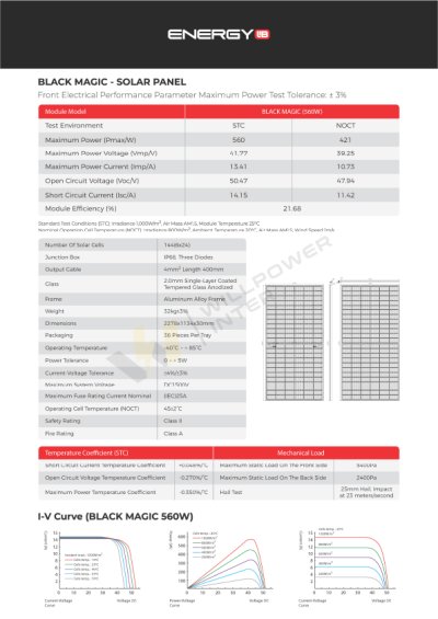 EnergyLIB / P1 All-In-One