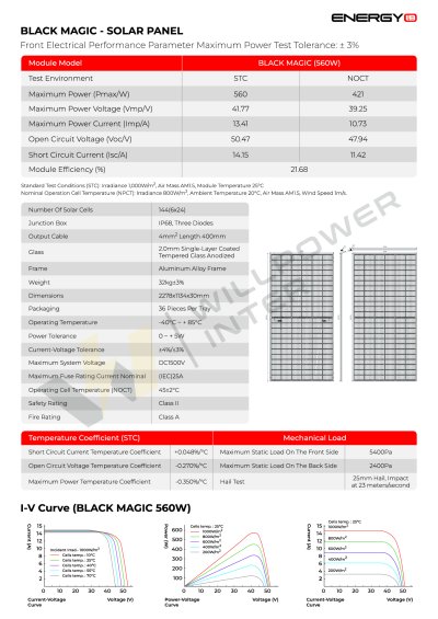 EnergyLIB / P1 Lite