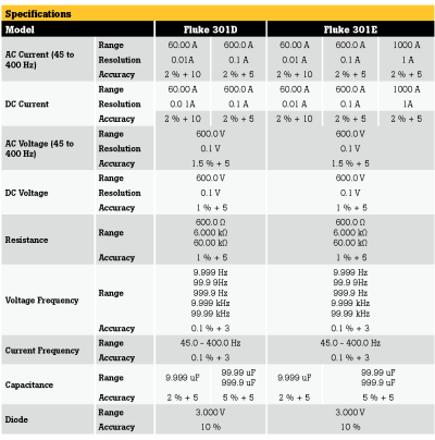 FLUKE /  301A+/B/C/D/E แคลมป์มิเตอร์AC แคลมป์มิเตอร์DC FLUKE /  301A+/B/C/D/E แคลมป์มิเตอร์AC แคลมป์มิเตอร์DC