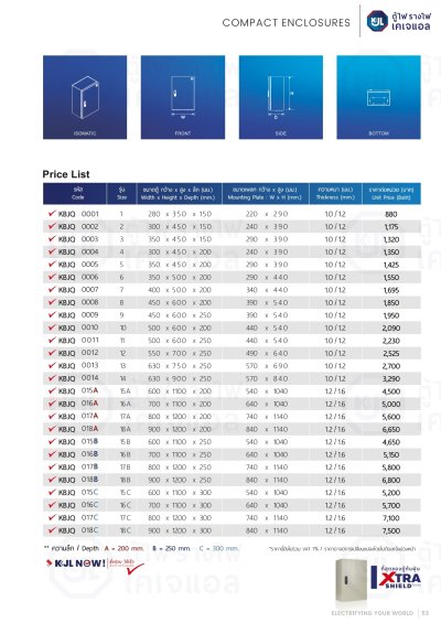 ราคาตู้สวิทช์บอร์ด KJL KBJQ สีน้ำตาลย่น แบบกันน้ำ IP55 ไม่มีหลังคา ฝาทึบ พร้อมกุญแจกดเด้งสีดำ สำหรับงานภายนอก