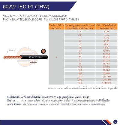 S.SUPER | สายไฟ 60227 IEC 01 THW
