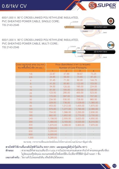 สายไฟ CV ssuper