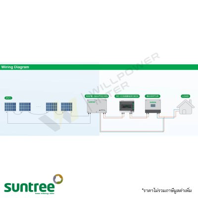 กล่องอุปกรณ์ Rapid Shutdown SUNTREE รุ่น S-ISOH สีขาว พร้อมไดอะแกรมการติดตั้งในระบบโซลาร์เซลล์