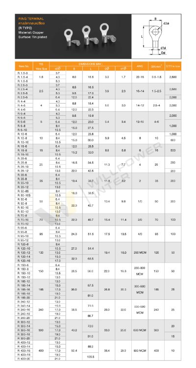 T.LUG | Ring Terminals หางปลากลมเปลือย ทองแดงแท้
