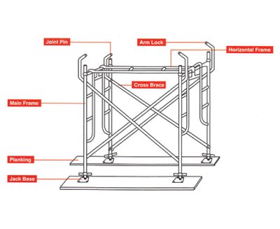 Armlock Scaffolding