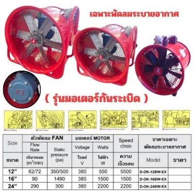 เฉพาะพัดลมระบายอากาศ OKURA รุ่น OK-BW-EX