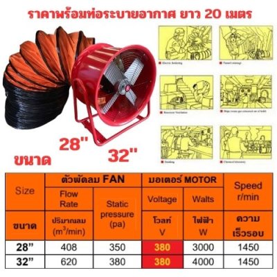 พัดลมระบายอากาศ+ท่อ 20M OKURA รุ่น 4 ล้อ สีแดง