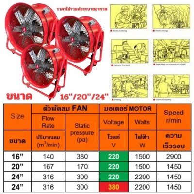 เฉพาะพัดลมระบายอากาศ OKURA รุ่น 2 ล้อ สีแดง