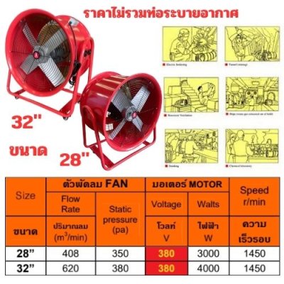 เฉพาะพัดลมระบายอากาศ OKURA รุ่น 4 ล้อ สีแดง