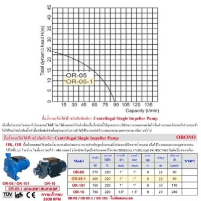 ปั๊มหอยโข่ง 400W/220V 1""x1""   ORONO รุ่น OR-05-1