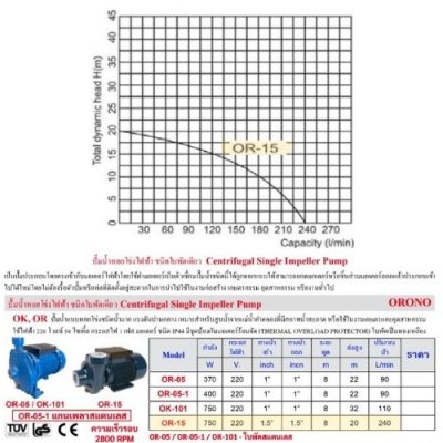ปั๊มหอยโข่ง 1.5""×1.5""  ORONO รุ่น OR-15