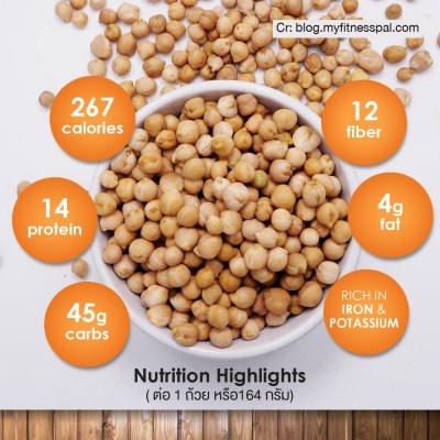 Chick Peas