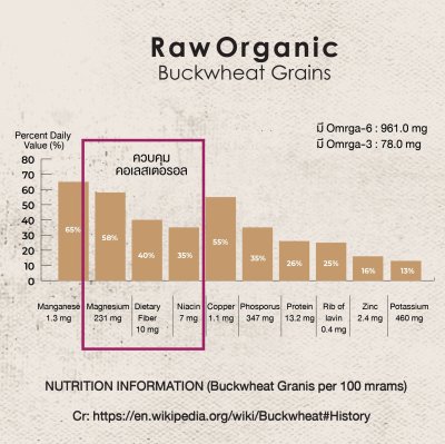 Buckwheat Grains