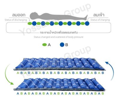 ที่นอนลมป้องกันแผลกดทับ รุ่น QDC-300B