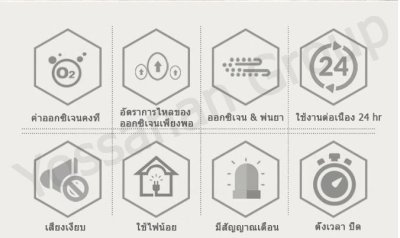 เครื่องผลิตออกซิเจน LONGFIAN ขนาด 3 ลิตร ไส้กรอง HEPA
