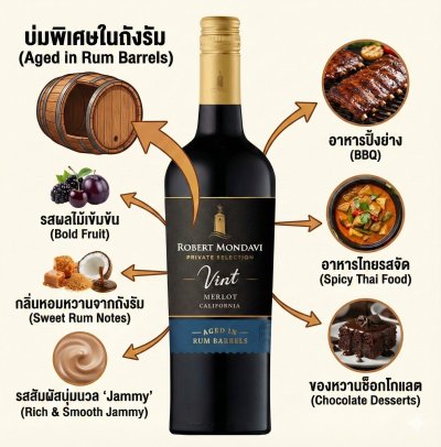 Robert Mondavi Private Selection Vint Rum Merlot