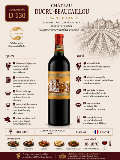 Château Ducru-Beaucaillou