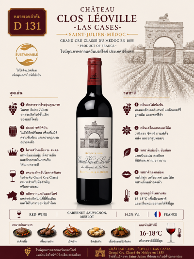 Château Léoville Las Cases