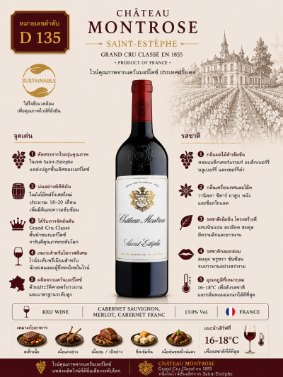 Château Montrose