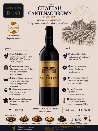 Château Cantenac Brown