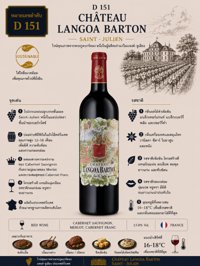Château Langoa Barton
