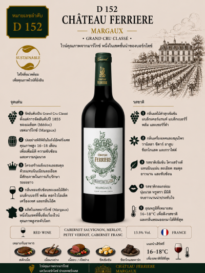 Château Ferrière