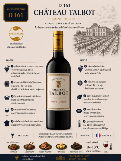 Château Talbot