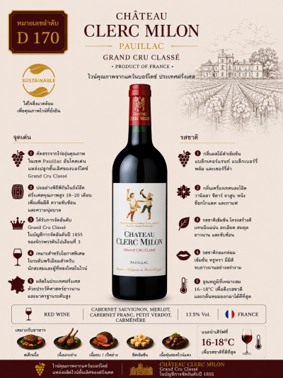 Château Clerc Milon