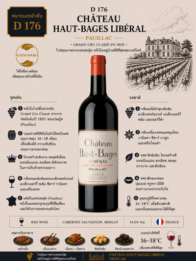 Château Haut-Bages Libéral